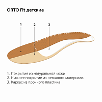 Стельки ортопедические детские каркасные ORTO Fit