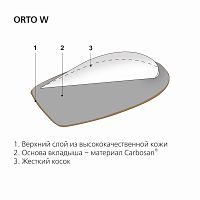Вкладыш под пятку