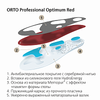 Стельки ортопедические каркасные ORTO-Optimum Red