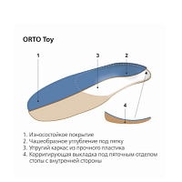 Стельки ортопедические детские каркасные ORTO TOY