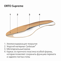 Стельки ортопедические каркасные ORTO-Supreme