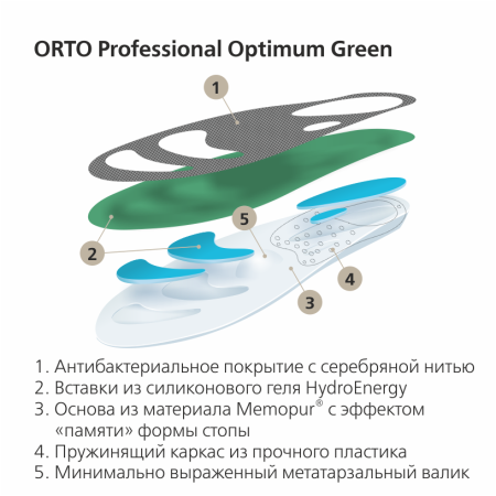 Стельки ортопедические каркасные ORTO-Optimum Green