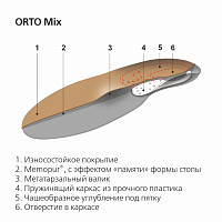 Стельки ортопедические каркасные ORTO Mix