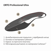 Стельки ортопедические каркасные ORTO-Ultra