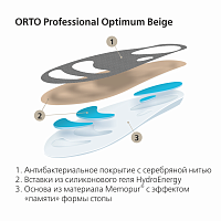 Стельки ортопедические бескаркасные ORTO-Optimum Beige