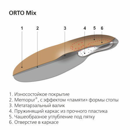 Стельки ортопедические каркасные ORTO Mix