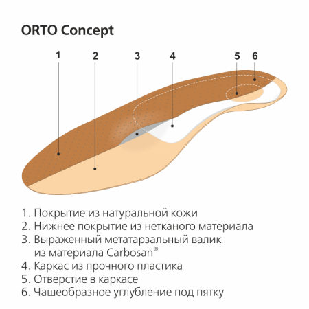 Стельки ортопедические каркасные ORTO Concept