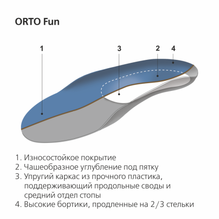 Стельки ортопедические детские каркасные ORTO Fun