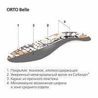 Стельки-супинаторы ортопедические каркасные ORTO-BELLE