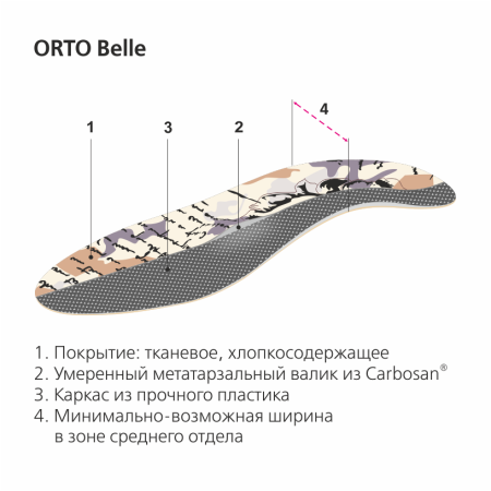 Стельки-супинаторы ортопедические каркасные ORTO-BELLE