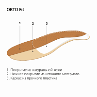 Стельки ортопедические детские каркасные ORTO Fit