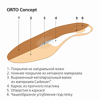 Стельки ортопедические каркасные ORTO Concept