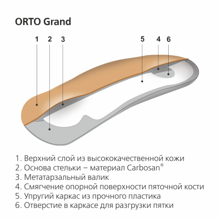 Полустельки ортопедические ORTO Grand