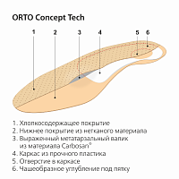 Стельки ортопедические каркасные ORTO-Сoncept Tech
